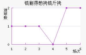 �˵ñ�����������������