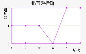 �ڱ�˹�Ͻ�������������