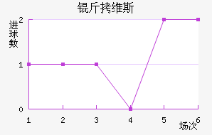 ��ά˹��������������