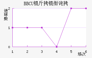 BBCU���ֲ���������������