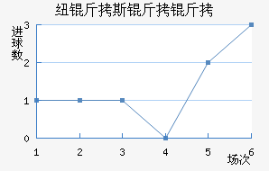 Ŧ��˹������������������