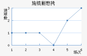 ʩ�˱���������������