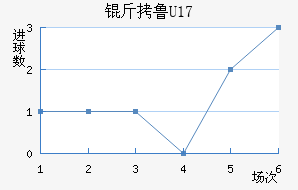 ��³����(U17)��������������