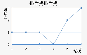 �����������������