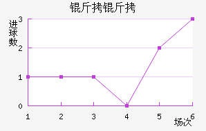 �����ղ���ͷ��������������