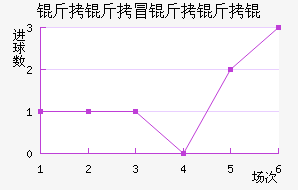 ����ð����ν�������������