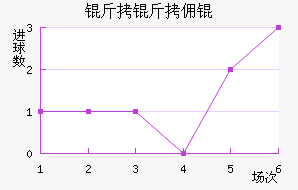 ����Ӷ��������������