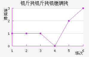 �����ɵ½�������������