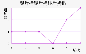 ���������������������