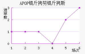 APOP��Ŭ��˹��������������