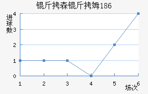 ��ɭ��ķ��������������