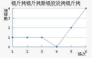 ����˹�ƶ��½�������������