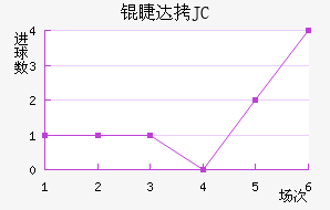 �޴�JC��������������