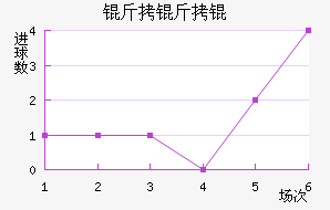 ����ٽ�������������