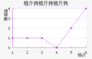 �����ؽ�������������