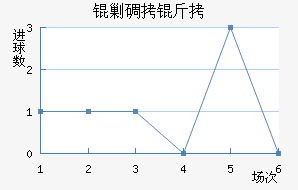 �˵�����������������