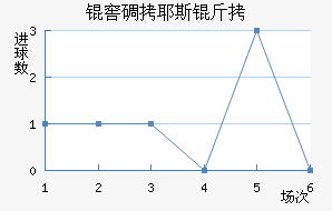 �ѵ�Ү˹����������������