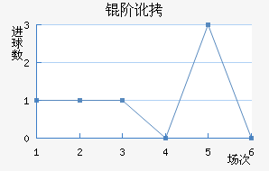 �׶���������������