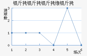 ������ά���������������