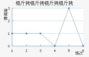 ����������������������