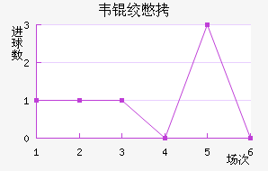 Τ�ʱȽ�������������