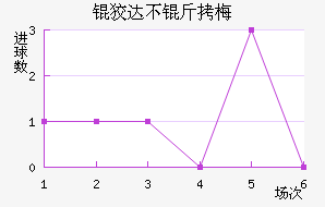 �ƴﲻ��÷��������������