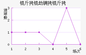 ���ٵ���˹���½�������������