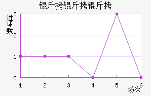 �����ؽ�������������