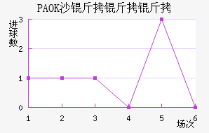 PAOKɳ��������������������