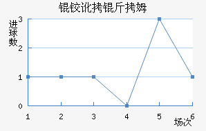 �µº�ķ��������������