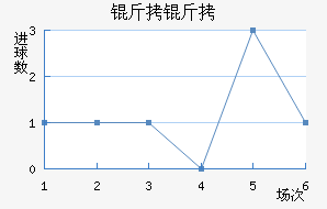 ������������������