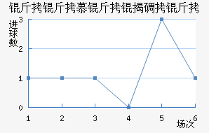 ����Ľ���ҵ��ӽ�������������