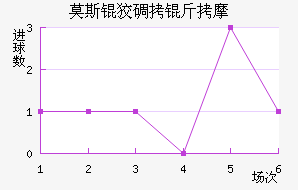 Ī˹�Ƶ���Ħ��������������