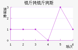 ����˹��������������