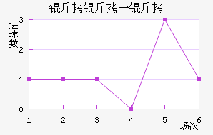 ����һ����������������