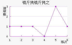 ����֮��������������