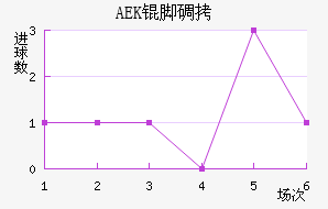 AEK�ŵ��������������