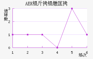 AEK���ɿ���������������