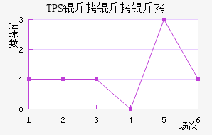 TPS �������������������