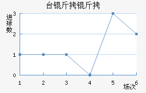 ̨���н�������������