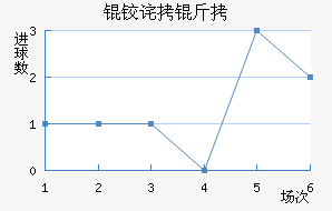 �²��������������������