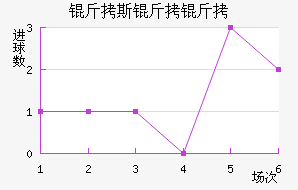 ��˹������������������