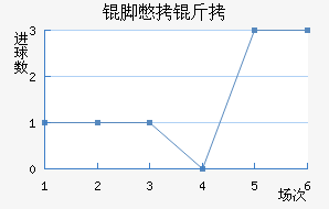 �ű�����������������