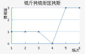 ���ֿ�˹��������������