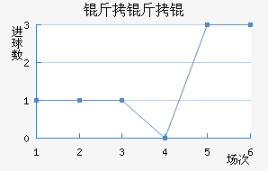 �����ǽ�������������