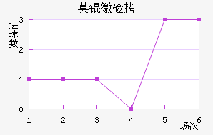 Ī�ɼ�˹��������������