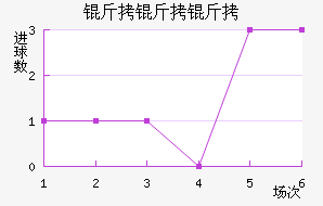 �����Ƚ�������������