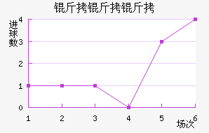 �����׽�������������