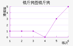 ��ͼ�״���ģ��������������