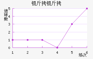 ������������������